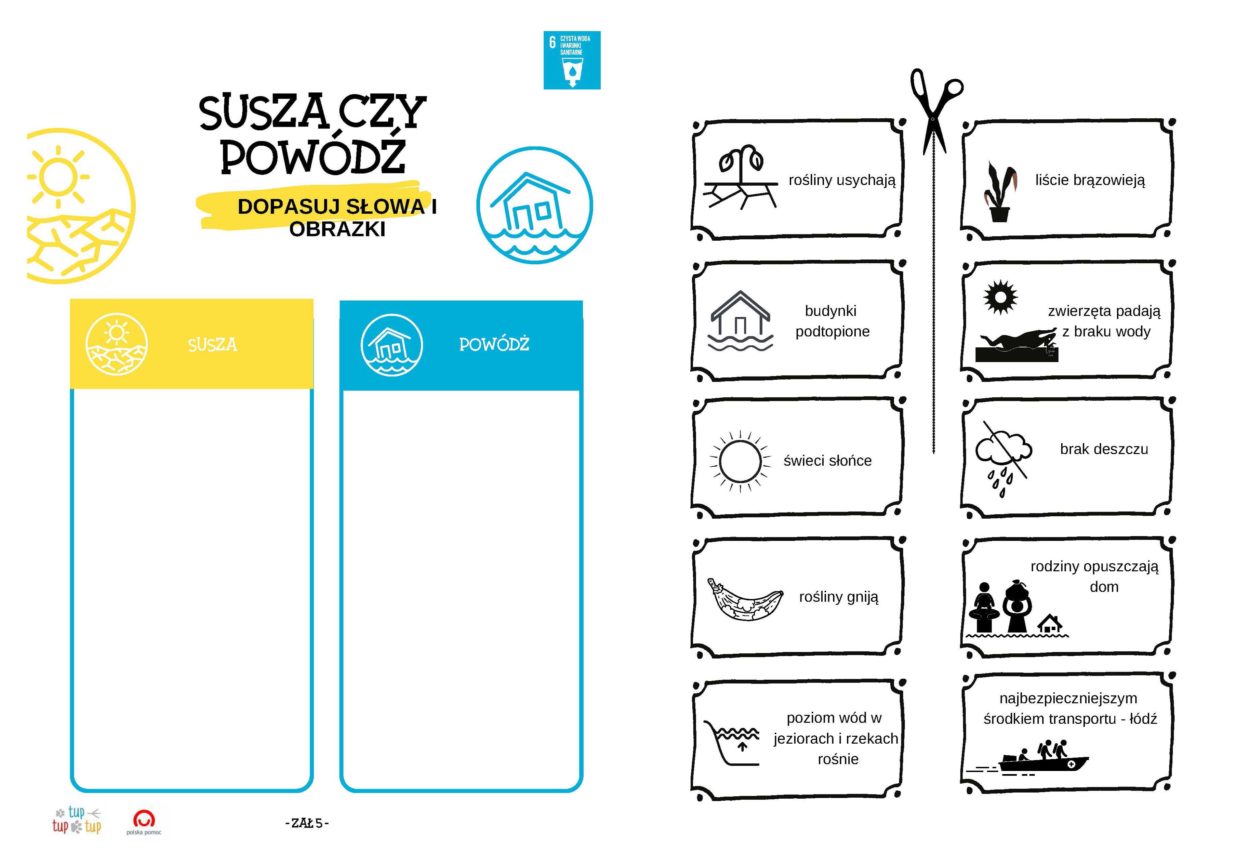 karty Susza i powódź
