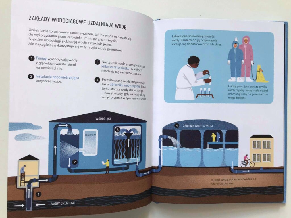 Woda żródło wody 7 Ilustracja do książki "Woda: źródło życia"