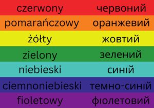 wszystkie kolory tęczy z nazwami tych kolorów w języku ukraińskim i polskim