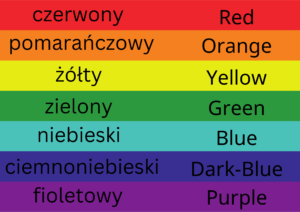 English Ludzki Aparat Kolory Teczy Zalacznik 4.1.pdf